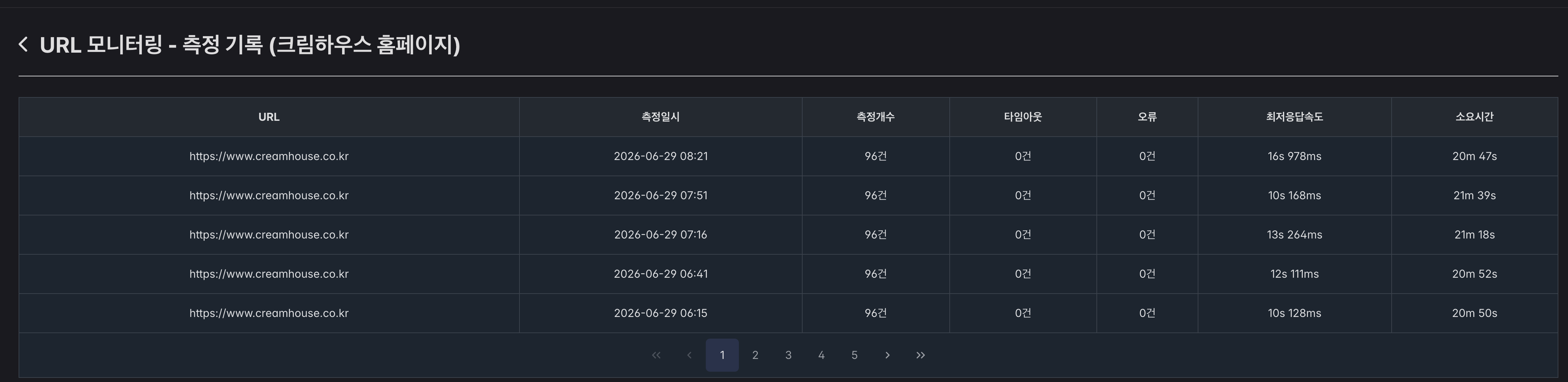 CreamMON URL 모니터링 측정 기록 화면